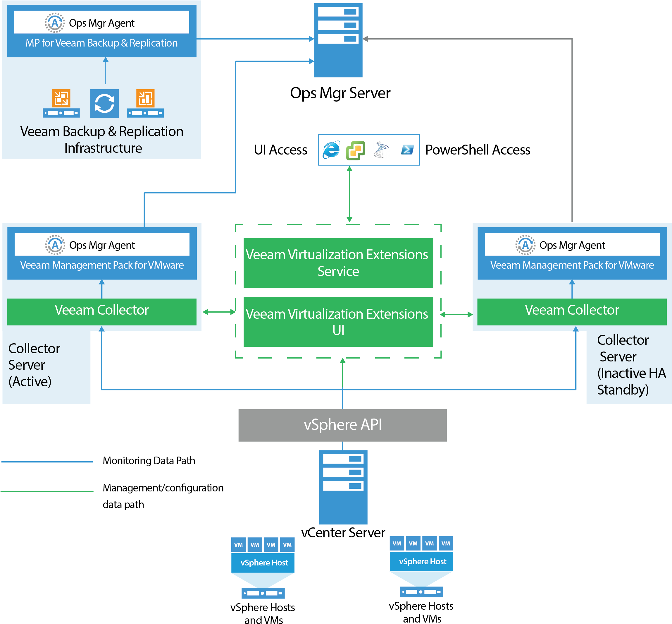 Download Veeam Mp For Vmware Architecture PNG Image with No Background ...