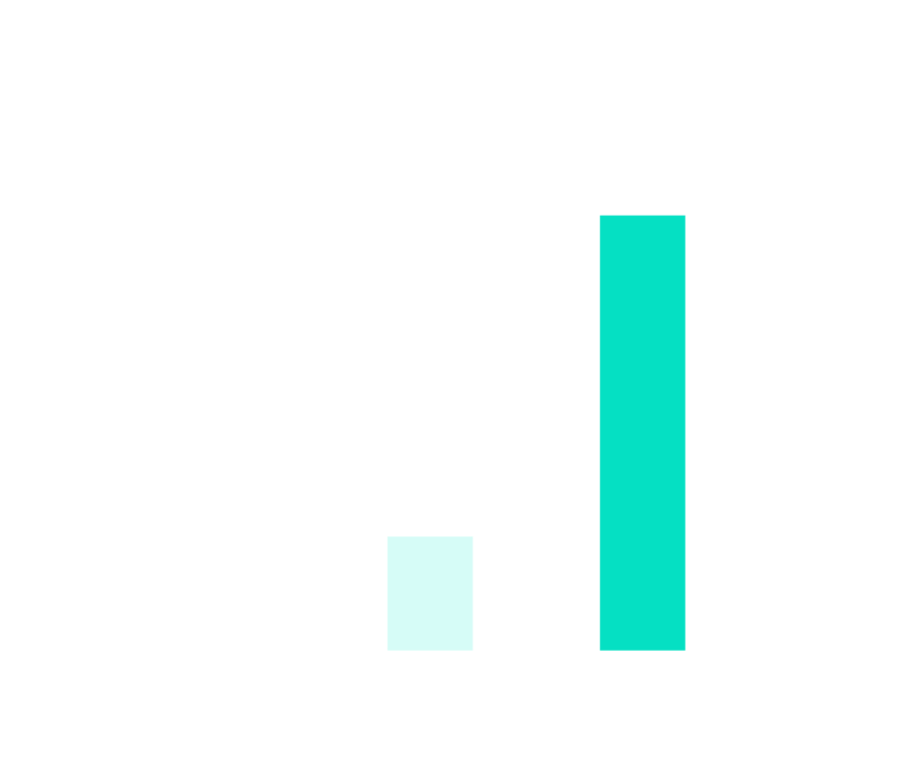 88 Percent Productivity Increase - Graphics (1000x872), Png Download