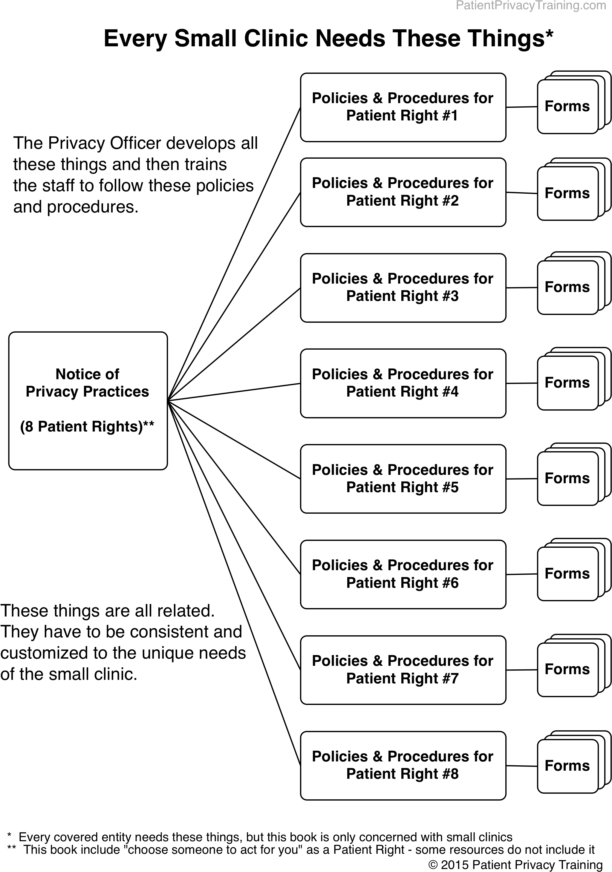 Policies For Patient Rights (2399x3054), Png Download