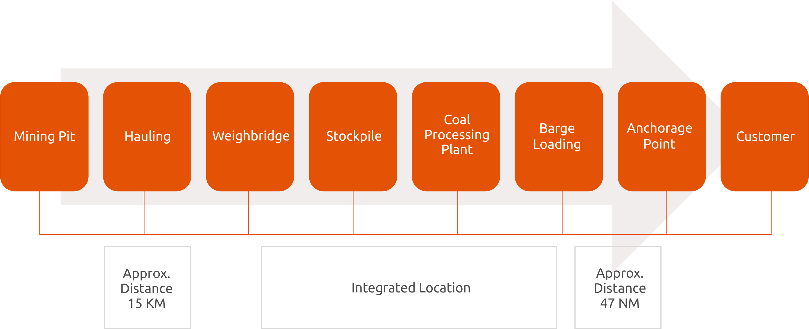 Пит процесс. MHU. Development of ic Packaging.