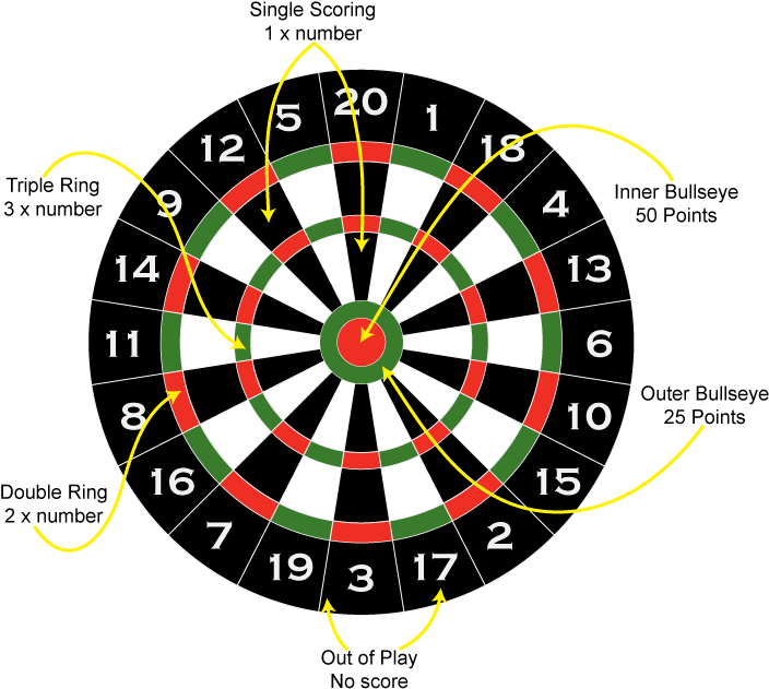 Download Dart Board PNG Image with No Background - PNGkey.com