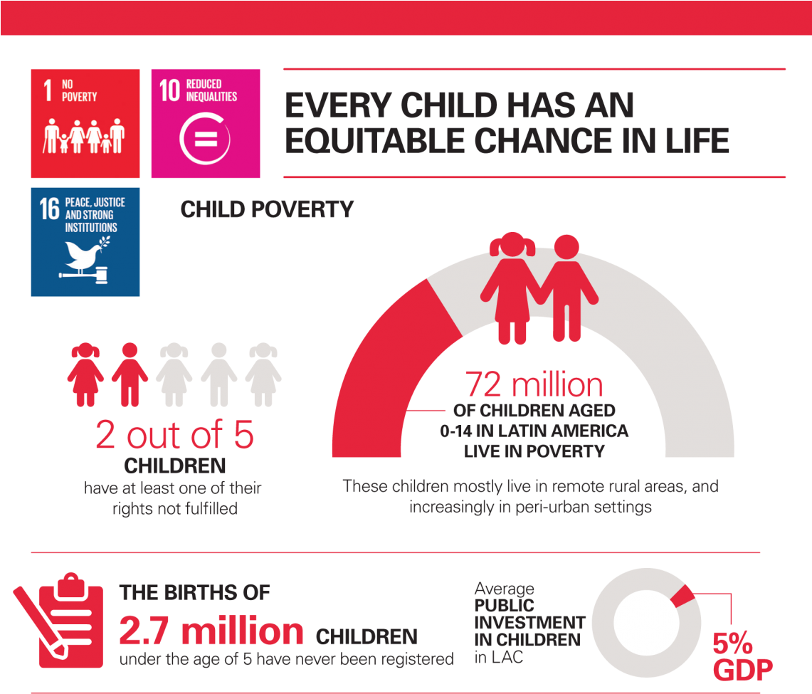 Download Infografía Pobreza Infantil PNG Image with No Background ...