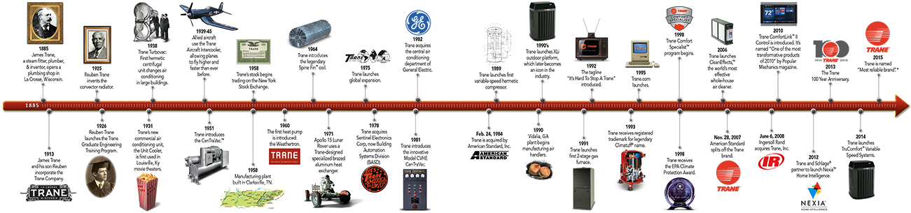 Download Trane Timeline Png Image With No Background - Pngkey.com