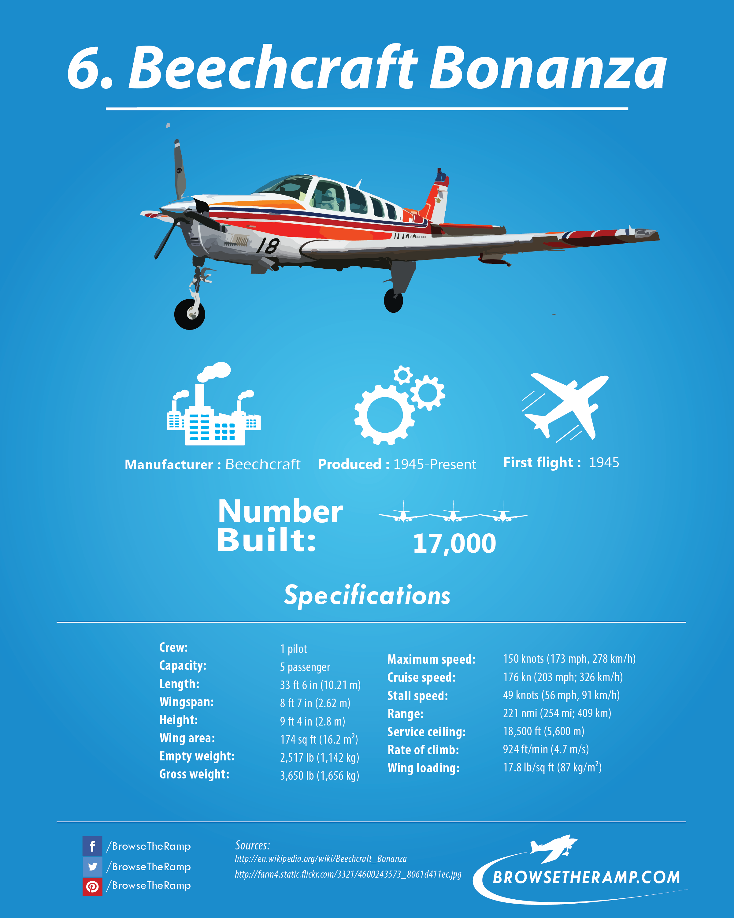 Download Beechcraft Bonanza PNG Image with No Background - PNGkey.com