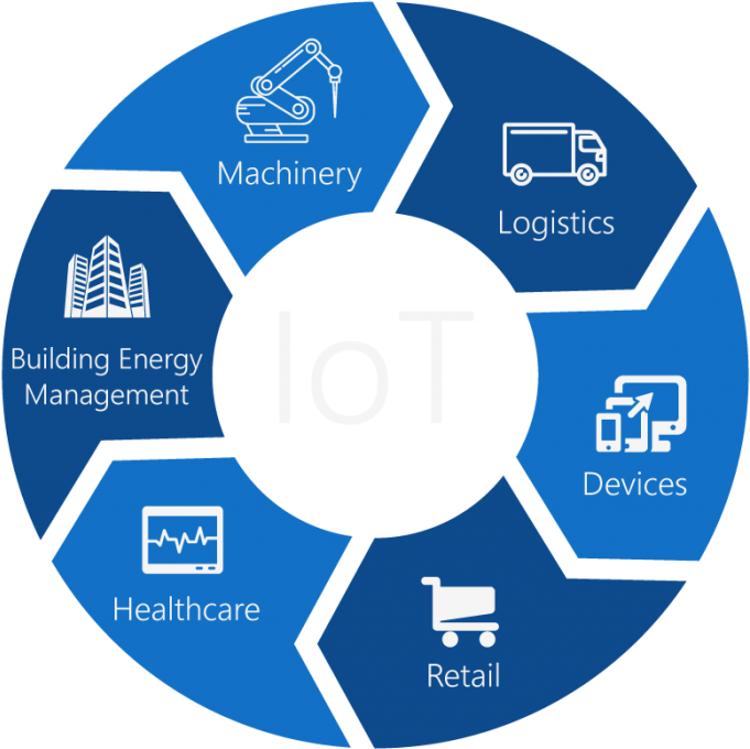 Download Internet Of Things Png Image With No Background - Pngkey.com