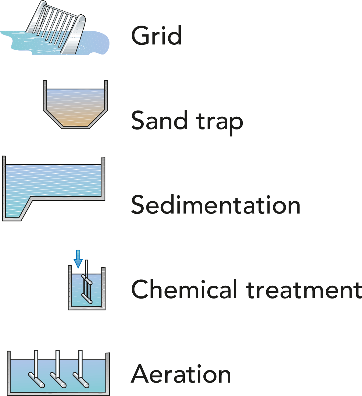 Sewage Treatment, A General Survey (1187x1300), Png Download