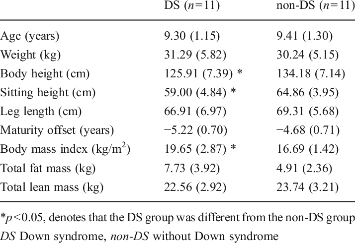 download-mean-of-physical-characteristics-of-the-subjects-with-png