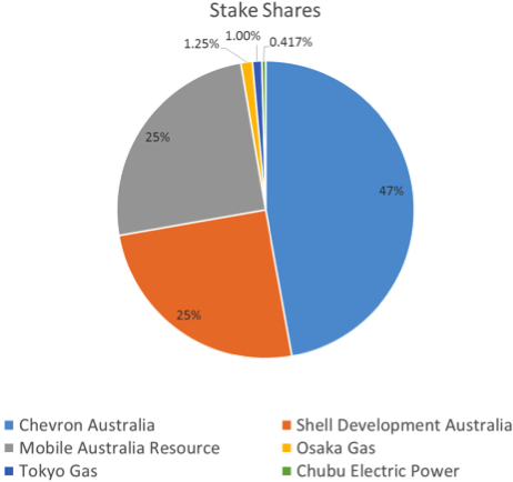 Download The Next Question Is How Much Revenue Potential Does PNG Image ...