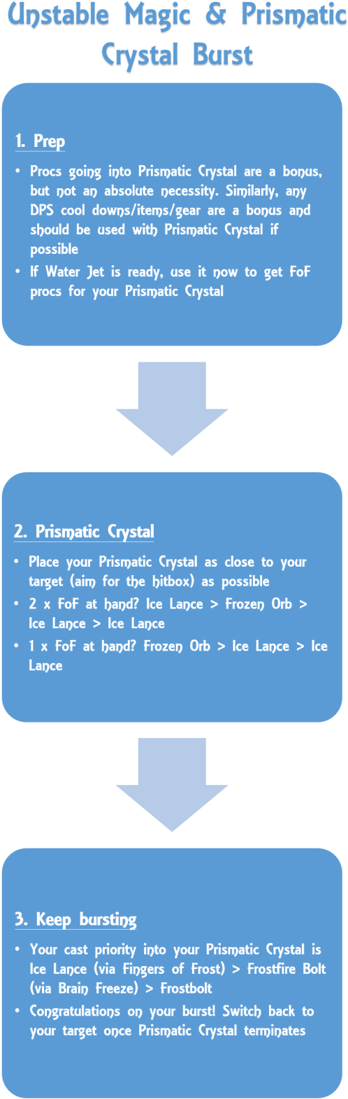 Download Prismatic Crystal And Frost Bomb Png Image With No Background Pngkey Com