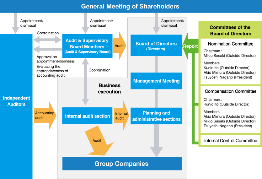 Download Overview Of The Corporate Governance System Of Tokio PNG Image ...