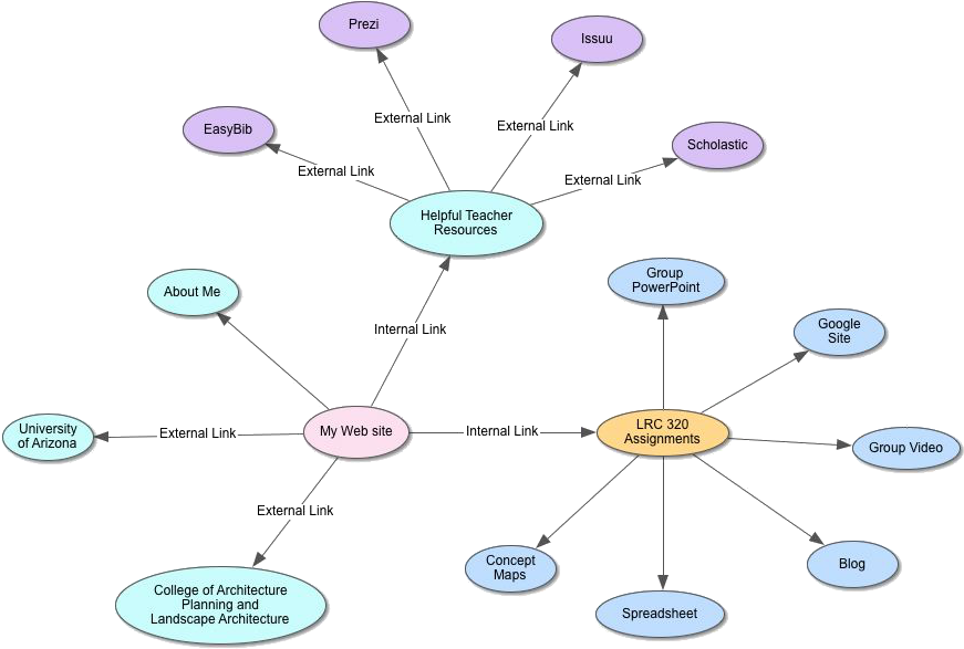 Teaching Concept Map - Concept Map About Animals - Free Transparent PNG ...