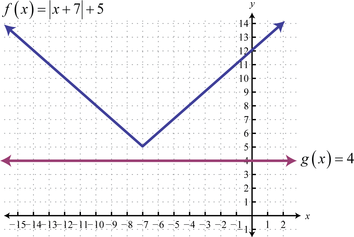 Equal value. Absolute value equations. Надпись на графике значений. Absolute value of x. Absolute Solver символ.