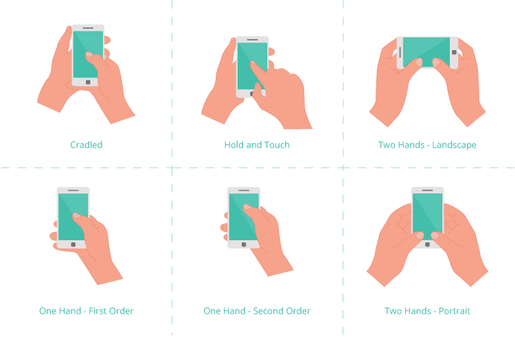 Common Ways People Hold And Touch Mobile Phones - Graphic Design (750x491), Png Download