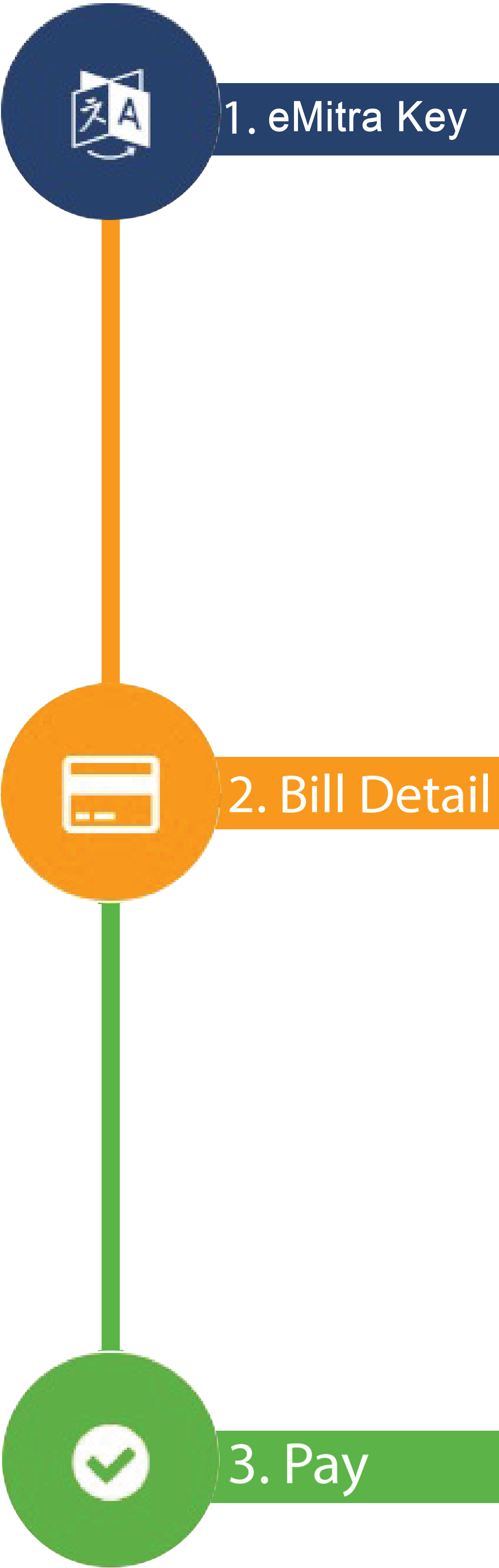 Download Water Bill Payment PNG Image with No Background - PNGkey.com