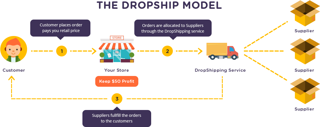 Shopify Payment Flow 3362