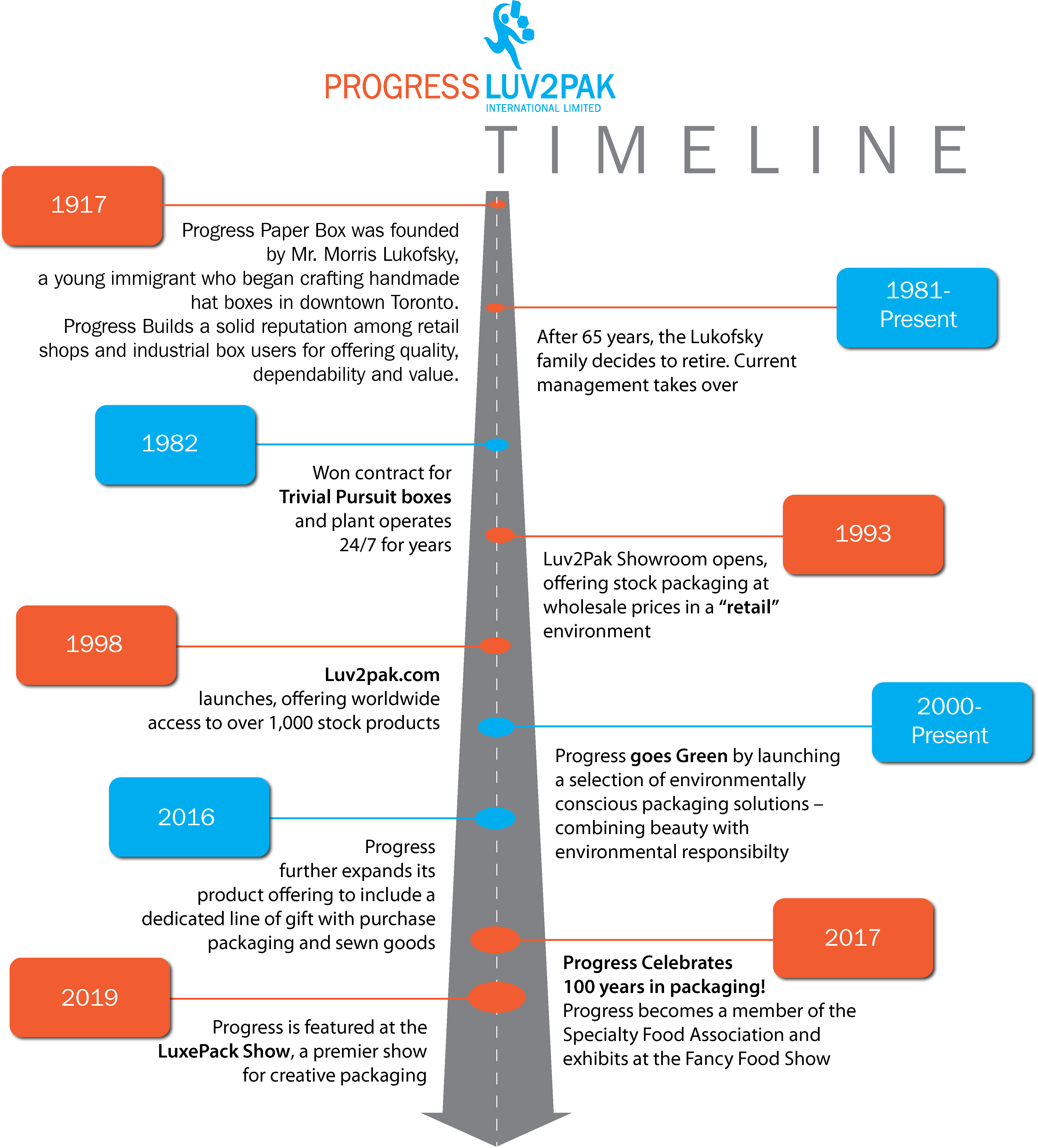 Users box. Progress line. Download progress. Progress значение. Откорм девушки progress process timeline.