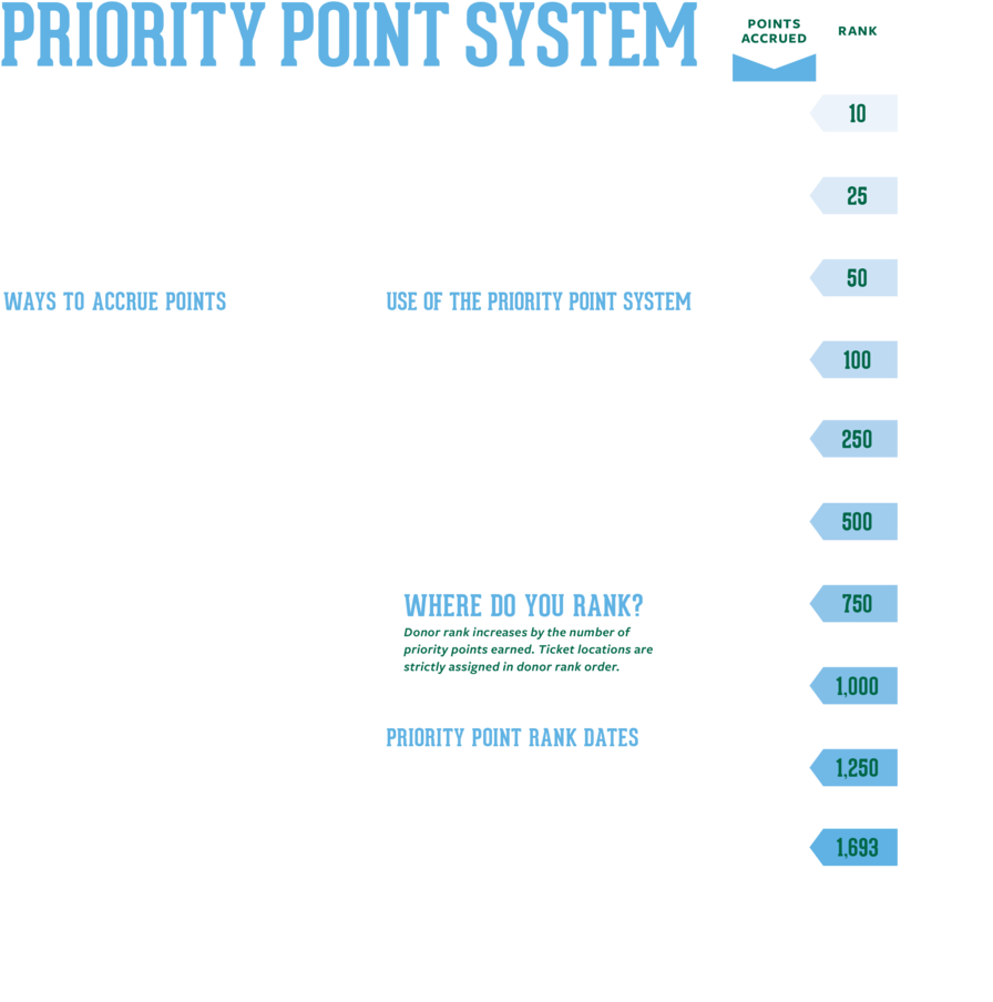 Download Priority Points PNG Image with No Background - PNGkey.com