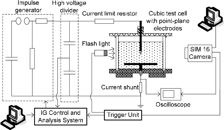 Sketch Of Setup For Streamer And Breakdown Tests - Diagram - Free ...