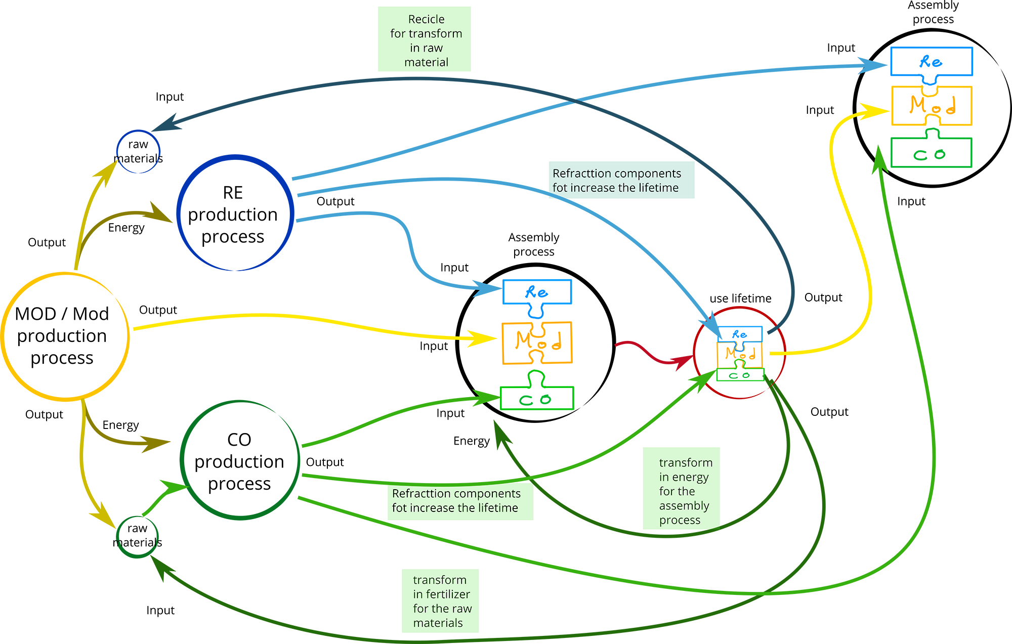 Download Project Osce 716 Kb - Diagram PNG Image with No Background ...