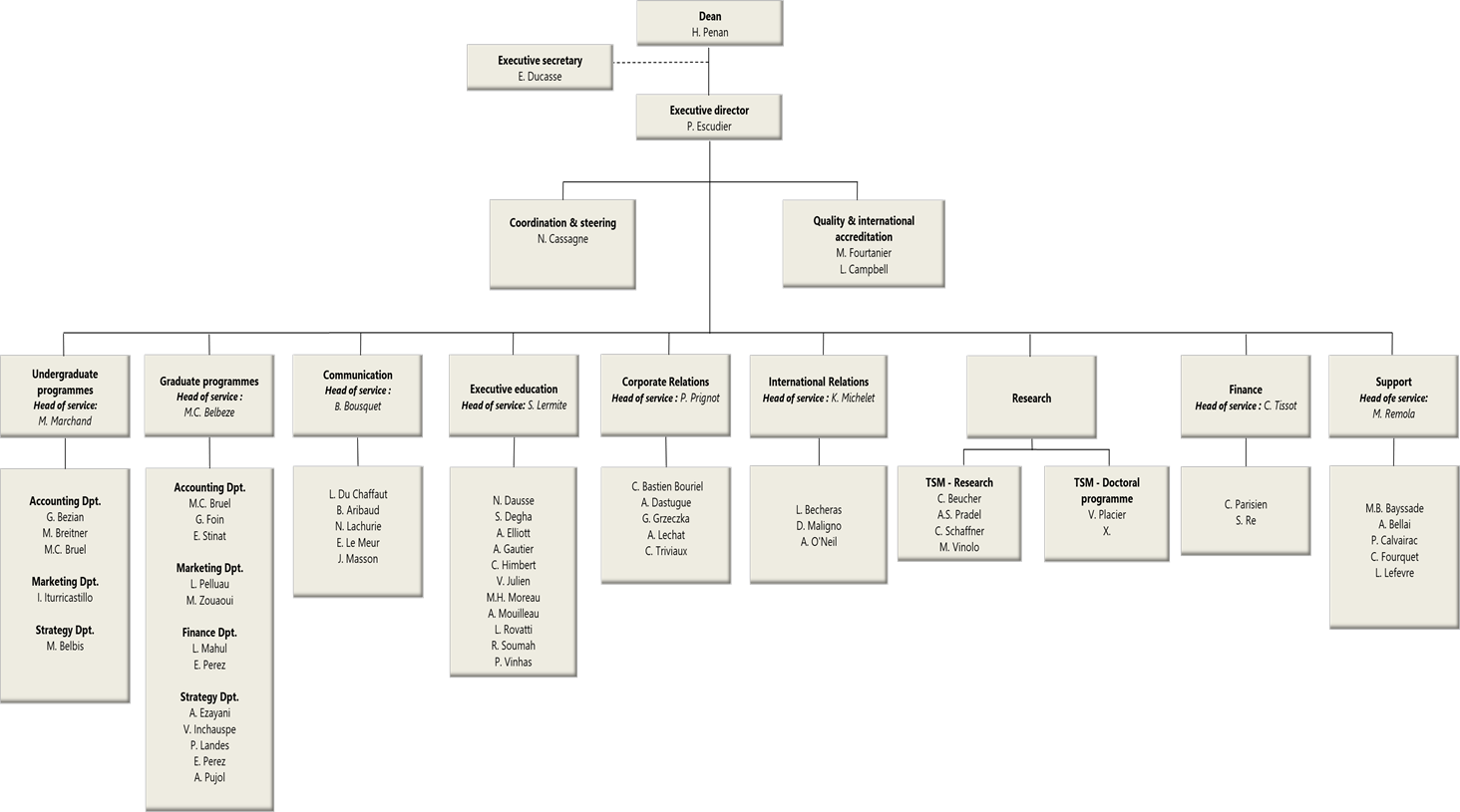 Download Organisational Chart Parallel Png Image With No Background Pngkey Com