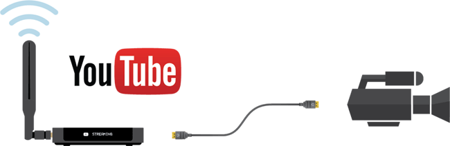 Download Youtube For Live Streaming Youtube Png Image With No Background Pngkey Com