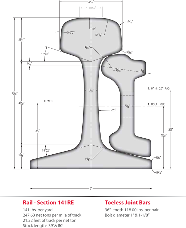 Download 141-lb A - R - E - A - Rail - Train Rail Dimensions Metric PNG