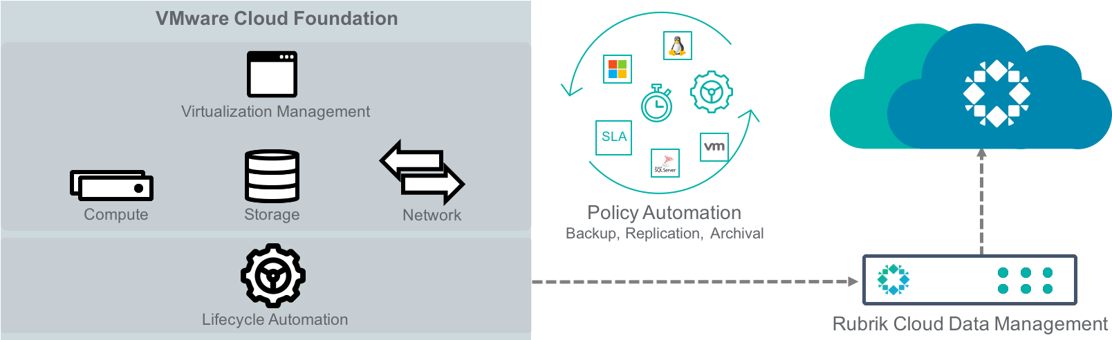 Download On-premises Workloads, Providing Archival And Replication ...