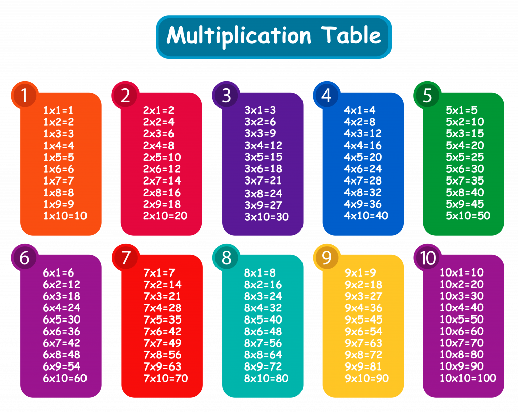 full table of 24