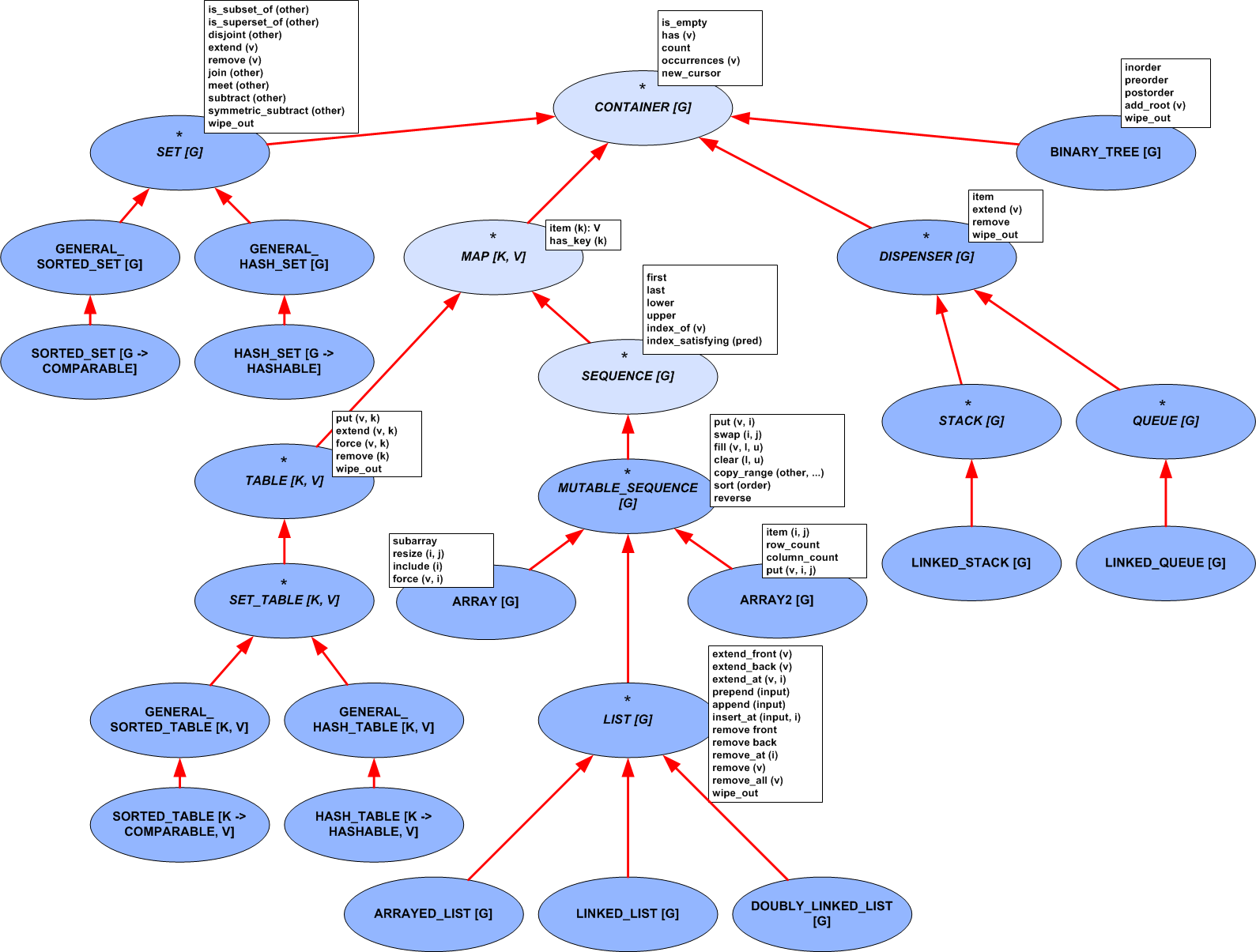 Схема продукта. Generation Tree Key. Taxonomy Tree generalization.