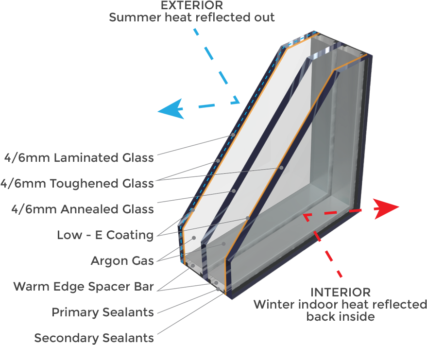 Download Glass Specification Diagram - Diagram PNG Image with No ...