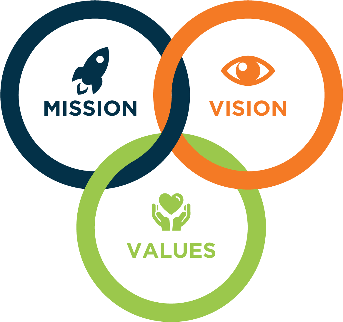 Vision And Mission Icon - Free Transparent PNG Download - PNGkey