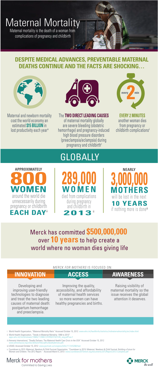 Merck For Motherhood Maternal Mortality Infographic - Orange - Free ...