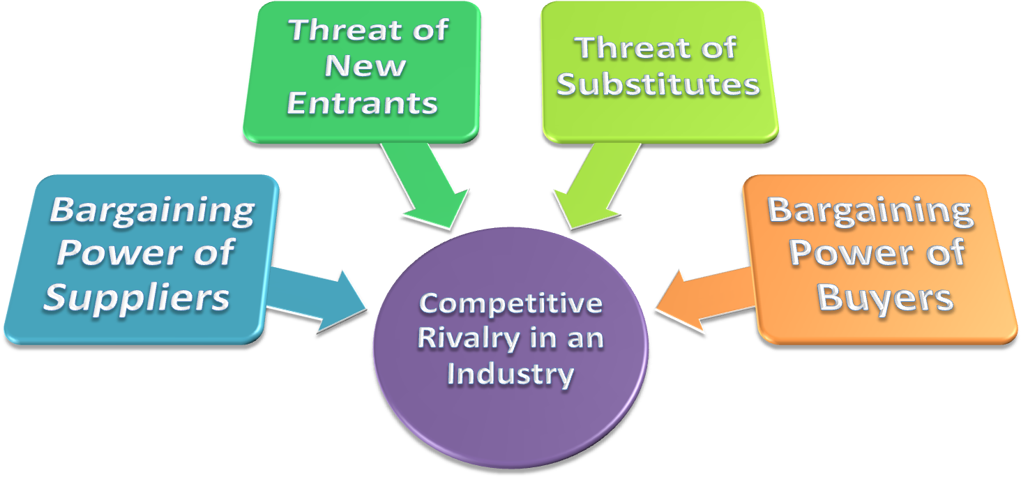 Download Merck & Co - 5 Forces Model Png PNG Image with No Background ...