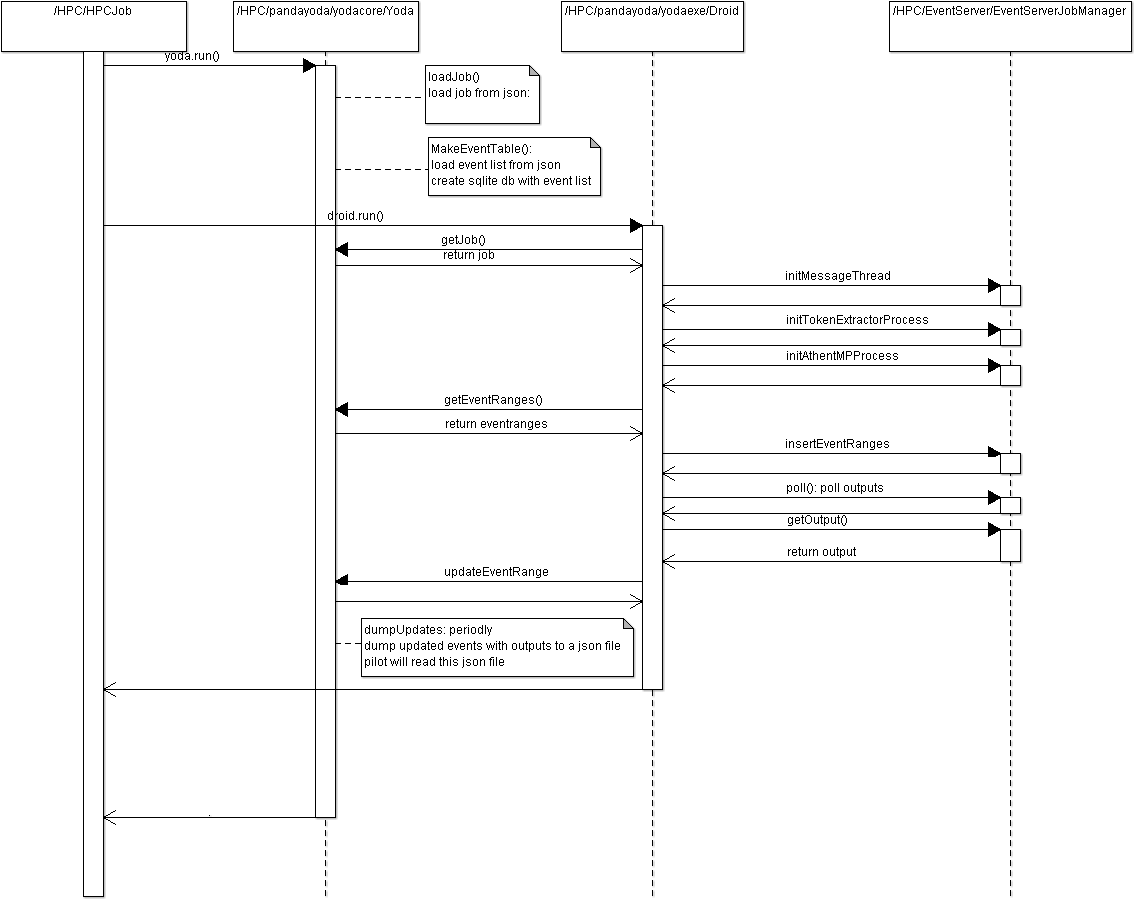 Download Hpc-yoda - Diagram PNG Image with No Background - PNGkey.com