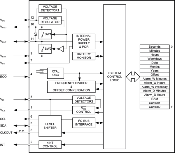 Download Block Diagram - Diagram PNG Image with No Background - PNGkey.com