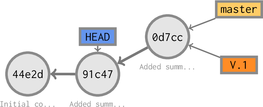 Download Git - Checkout - Diagram PNG Image with No Background - PNGkey.com