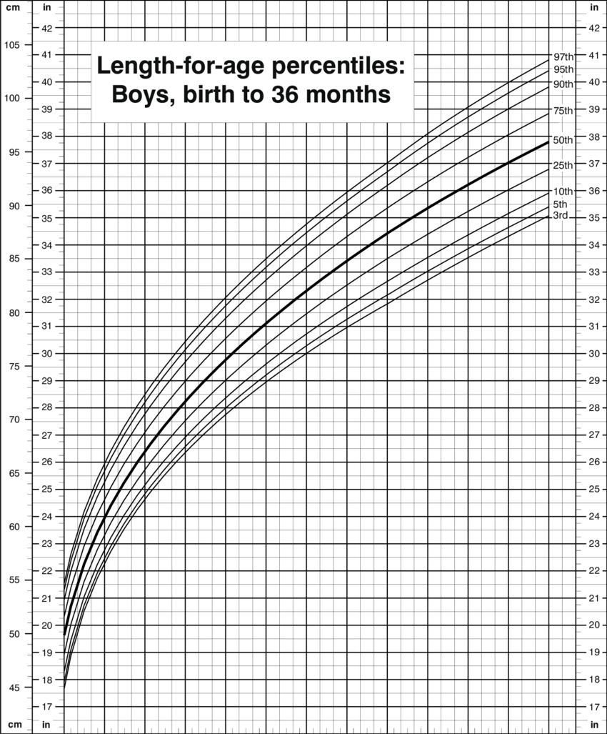 Download Breastfed Baby Growth Chart Percentile Calculator Baby 