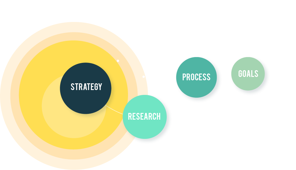 Download Keys To Successful Marketing - Circle PNG Image with No ...