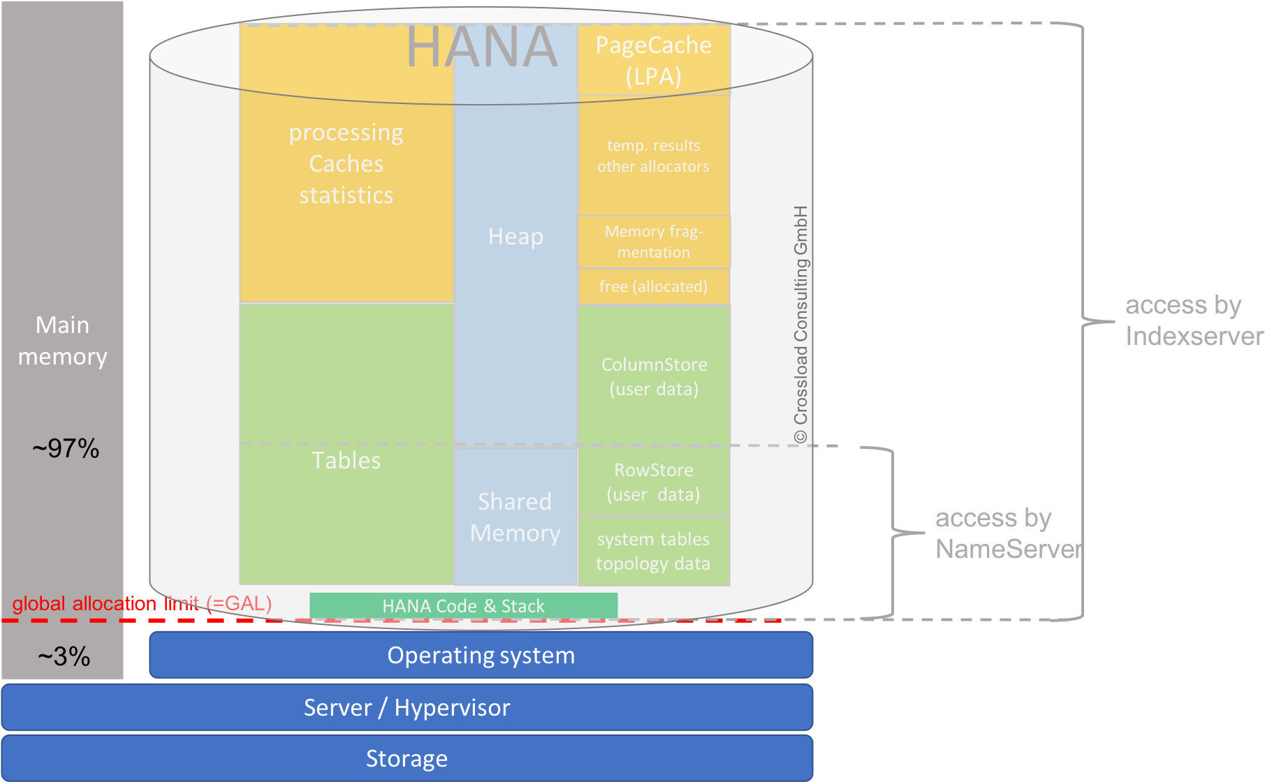 download-heap-memory-diagram-png-image-with-no-background-pngkey