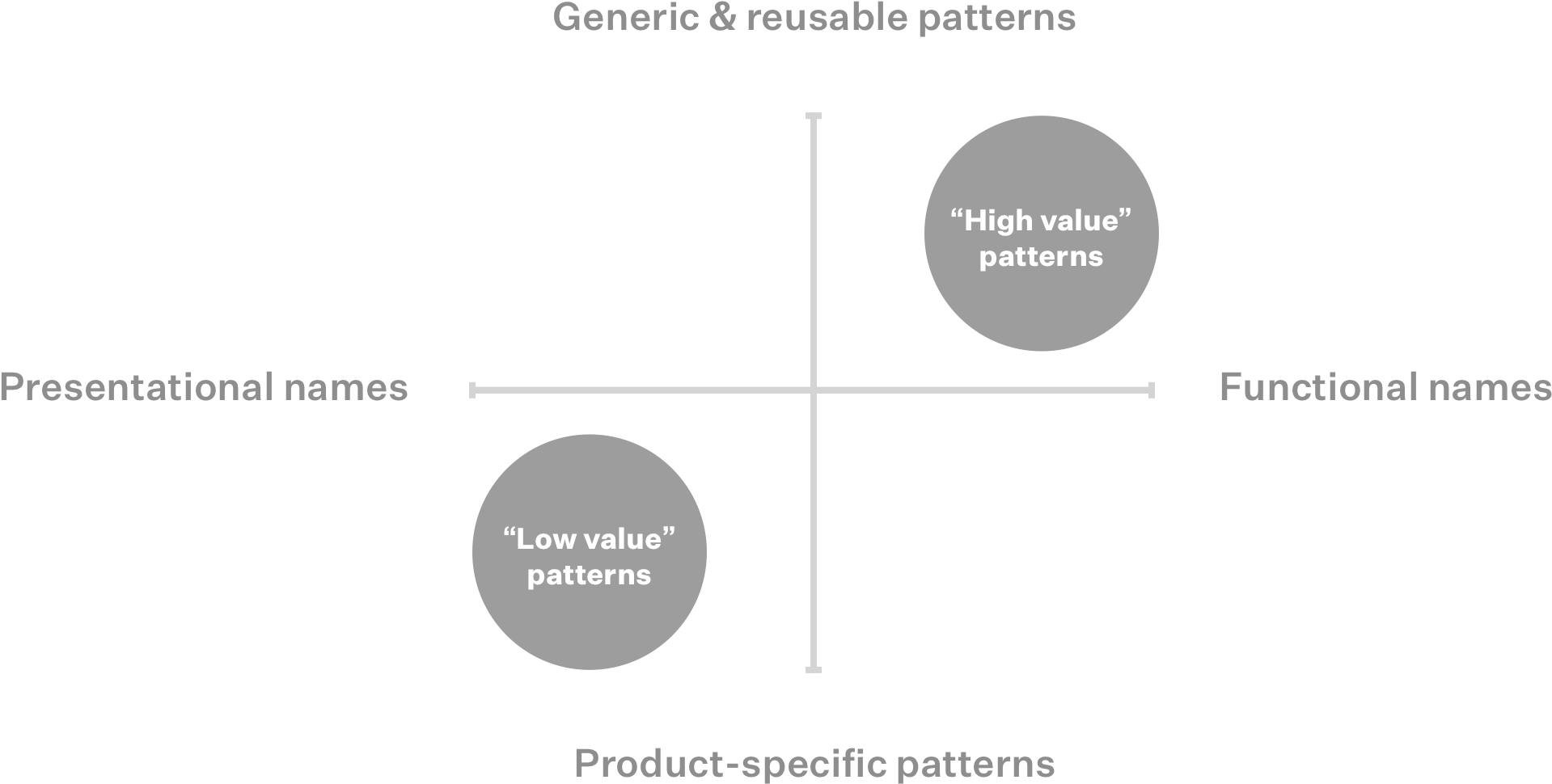 download-in-other-words-when-we-re-talking-about-design-patterns