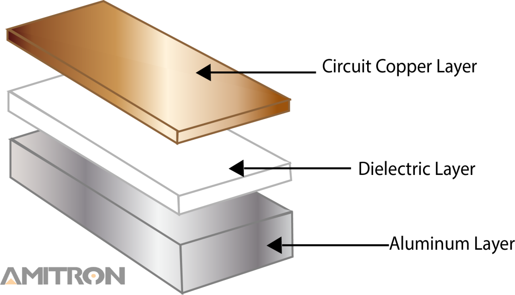 Диэлектрический слой печатной платы. Анодированный алюминий для печатных плат. Диэлектрическое основание печатной платы. Диэлектрик для печатной платы.