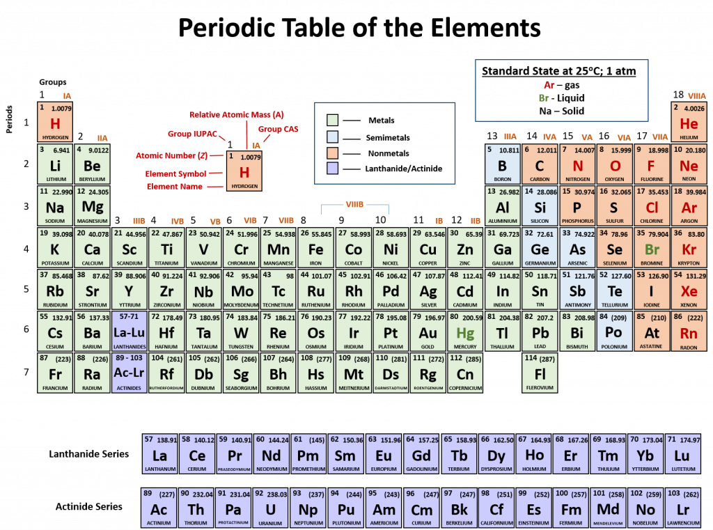 Download 100 Words Made From The Periodic Table Ch150 Periodic Table Of Elements In Black Png Image With No Background Pngkey Com