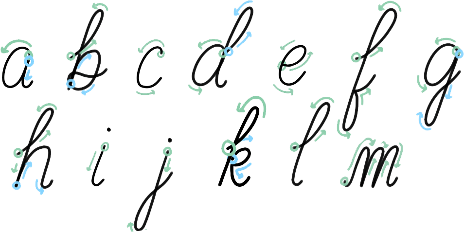 Download All The Downstrokes Are Identified In Green In This Calligraphy Png Image With No Background Pngkey Com