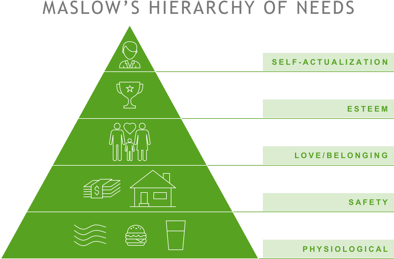 Уровни изображения. Maslow's Hierarchy of needs. Maslow Pyramid of needs. Abraham Maslow's 