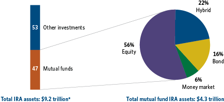 Download Fig - Mutual Fund PNG Image with No Background - PNGkey.com