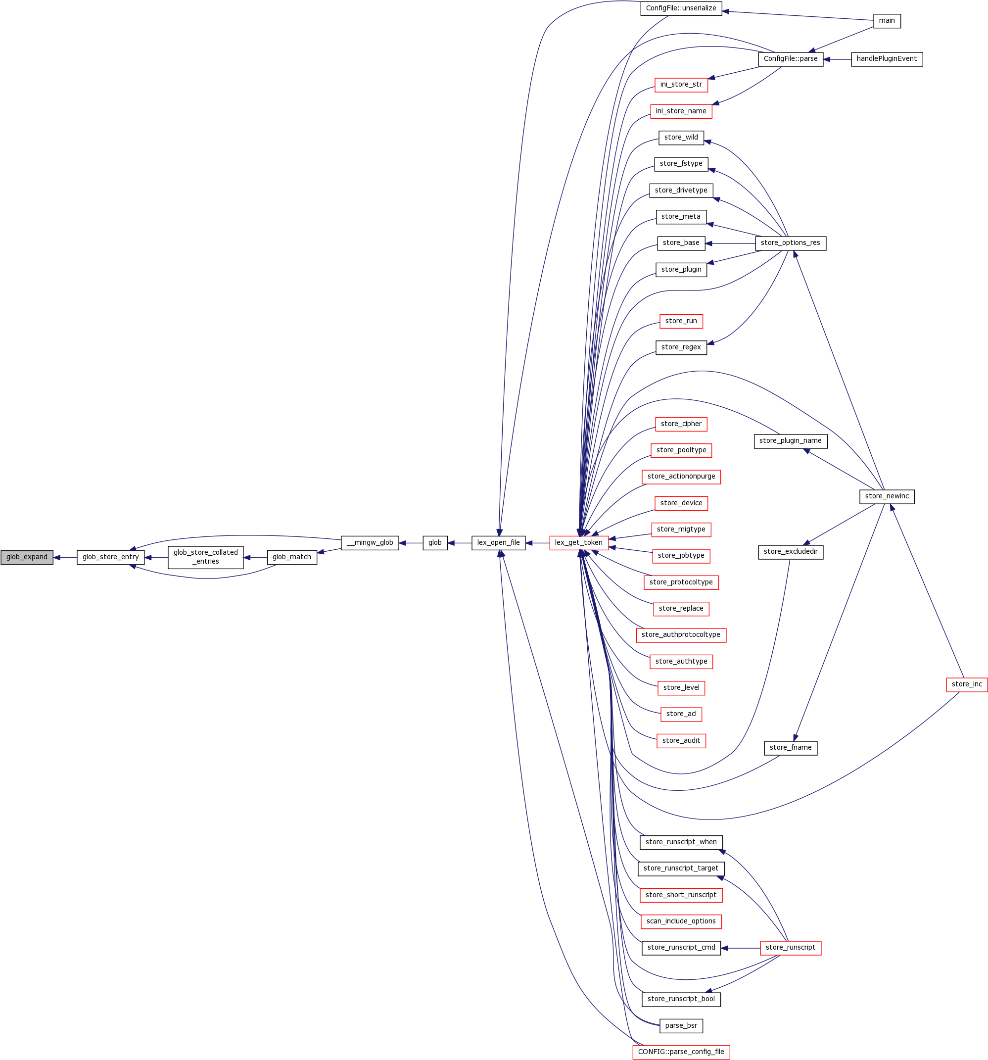 Download Here Is The Caller Graph For This Function Diagram PNG Image