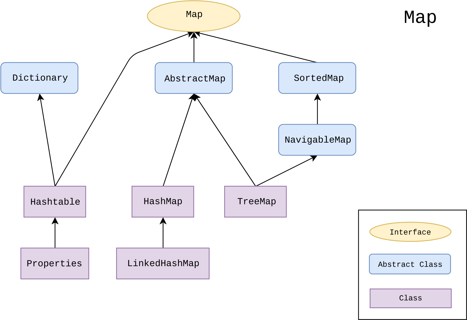 Download Collections Framework Wikipedia Javas Transparent Background ...