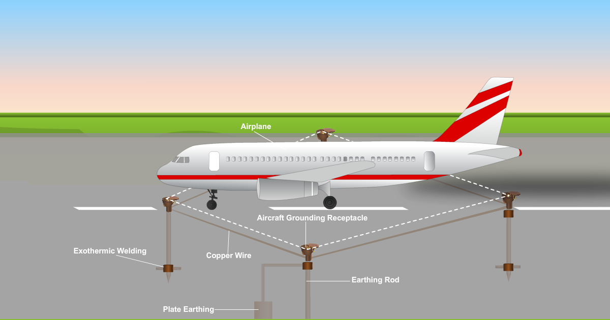 Download Ground Earthing Points Aircraft PNG Image with No Background