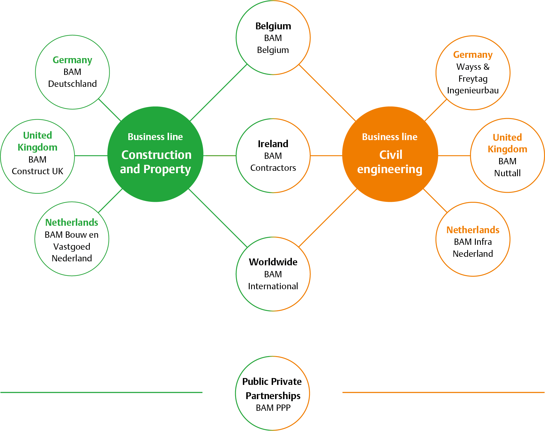 Download 1 - Organisational Structure - Diagram PNG Image with No ...