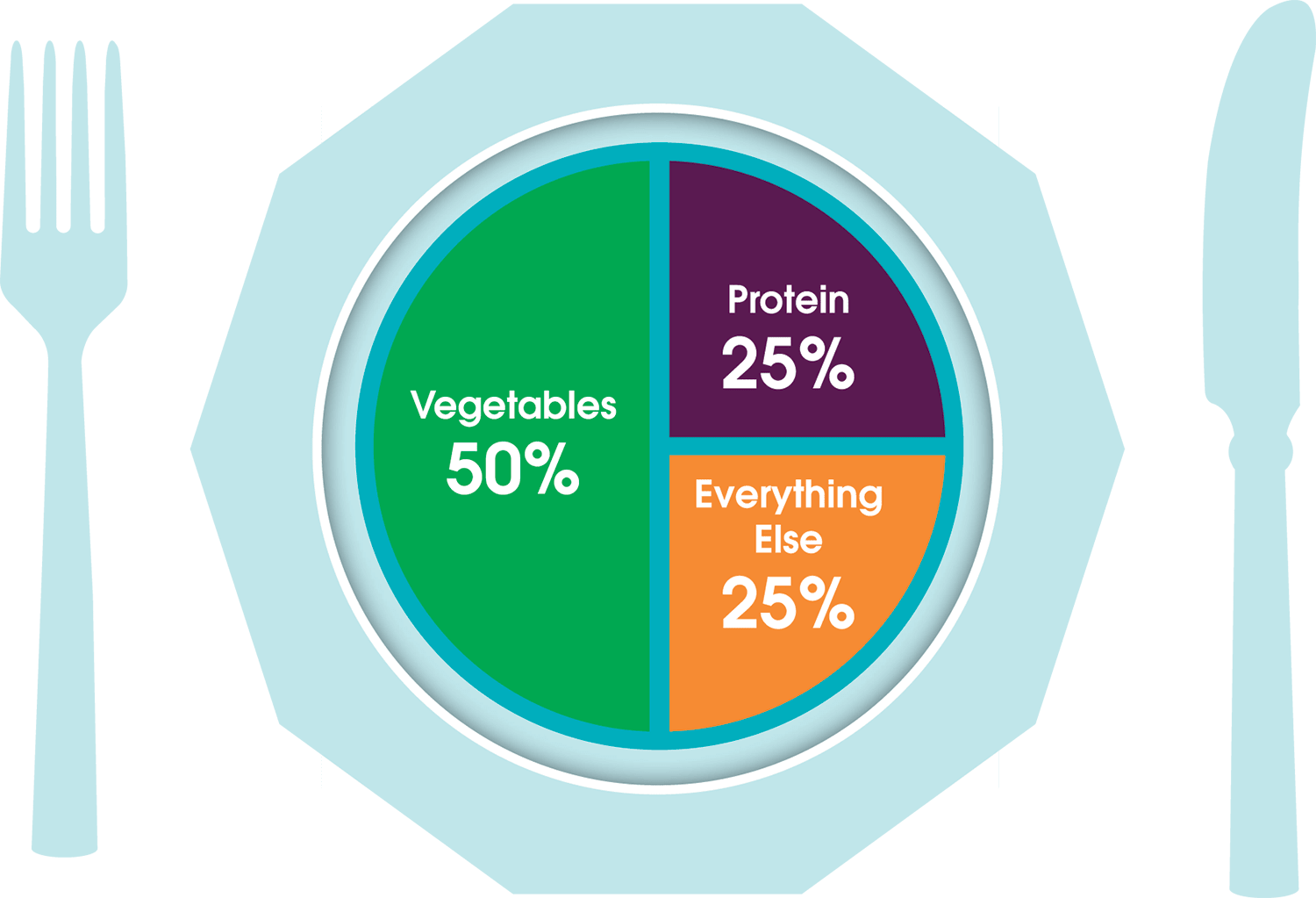 Download 7 Simple Rules For Healthy Eating - Circle PNG Image with No ...